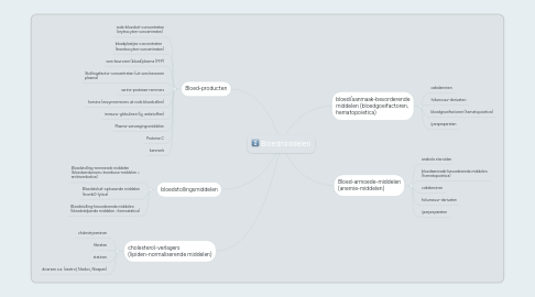 Mind Map: Bloedmiddelen