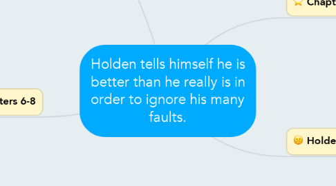 Mind Map: Holden tells himself he is better than he really is in order to ignore his many faults.