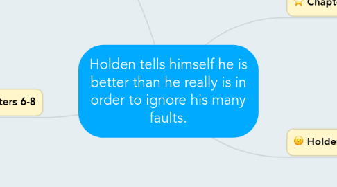 Mind Map: Holden tells himself he is better than he really is in order to ignore his many faults.