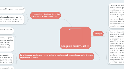 Mind Map: Lenguaje audiovisual