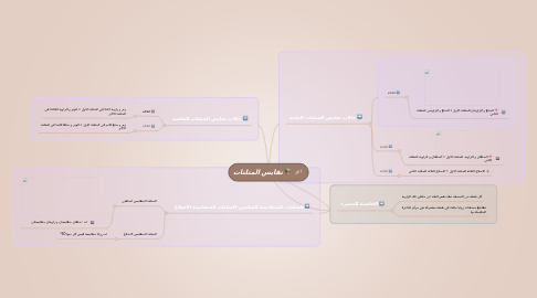 Mind Map: تقايس المثلثات