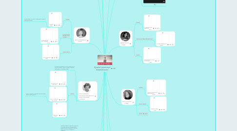 Mind Map: Сучасні українські письменники