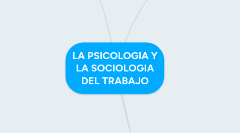 Mind Map: LA PSICOLOGIA Y LA SOCIOLOGIA DEL TRABAJO