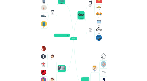 Mind Map: Clothing