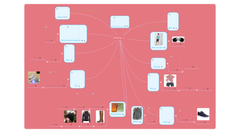 Mind Map: Clothing