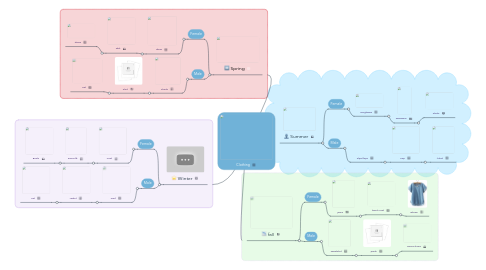 Mind Map: Clothing