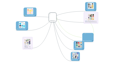 Mind Map: Clothing