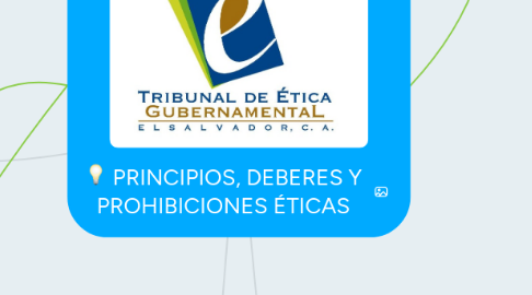 Mind Map: PRINCIPIOS, DEBERES Y PROHIBICIONES ÉTICAS