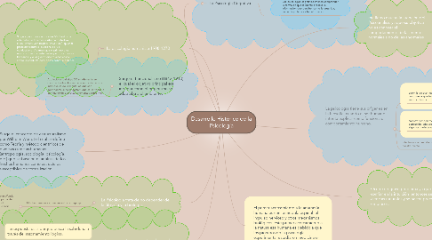 Mind Map: Desarrollo Histórico de la Psicología