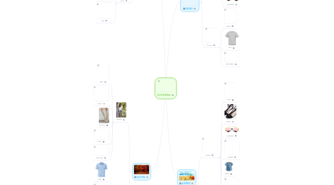 Mind Map: CLOTHING