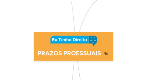 Mind Map: PRAZOS PROESSUAIS