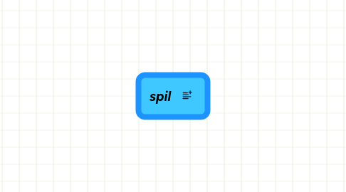 Mind Map: spil