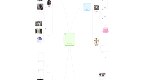 Mind Map: Clothing