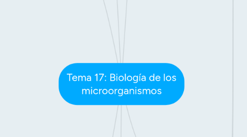 Mind Map: Tema 17: Biología de los microorganismos