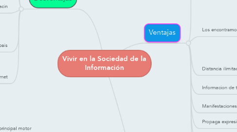 Mind Map: Vivir en la Sociedad de la Información