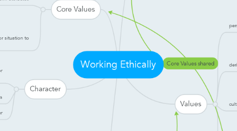 Mind Map: Working Ethically