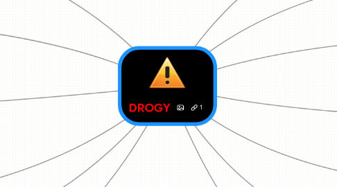 Mind Map: DROGY