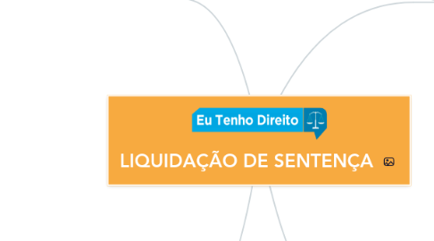 Mind Map: LIQUIDAÇÃO DE SENTENÇA