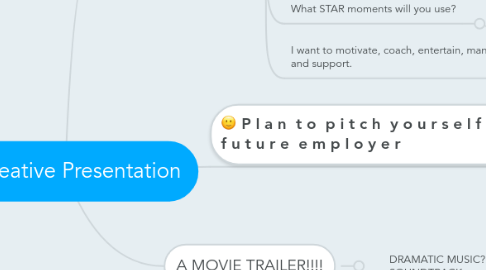 Mind Map: Creative Presentation