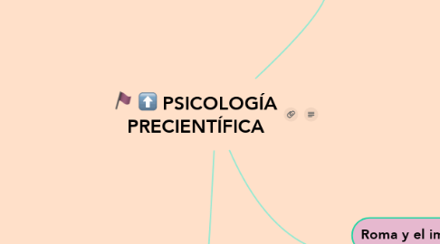 Mind Map: PSICOLOGÍA PRECIENTÍFICA
