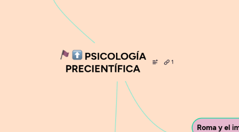 Mind Map: PSICOLOGÍA PRECIENTÍFICA