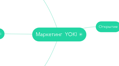Mind Map: Маркетинг  YOKI