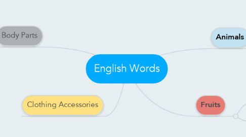 Mind Map: English Words
