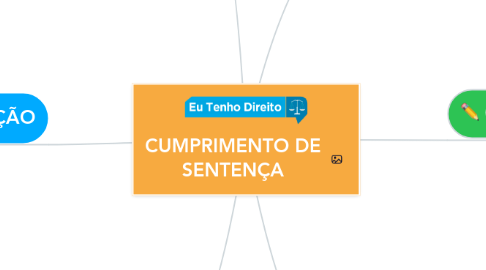 Mind Map: CUMPRIMENTO DE SENTENÇA