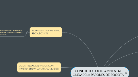 Mind Map: CONFLICTO SOCIO AMBIENTAL CIUDADELA PARQUES DE BOGOTA