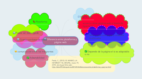Mind Map: Diferencia entre plataforma y página web