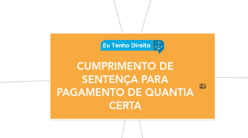 Mind Map: CUMPRIMENTO DE SENTENÇA PARA PAGAMENTO DE QUANTIA CERTA