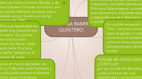 Mind Map: CAROLINA RAMIREZ QUINTERO