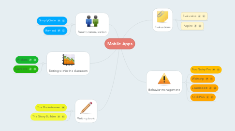 Mind Map: Mobile Apps