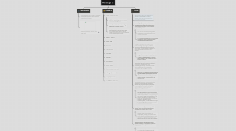 Mind Map: Psicologia