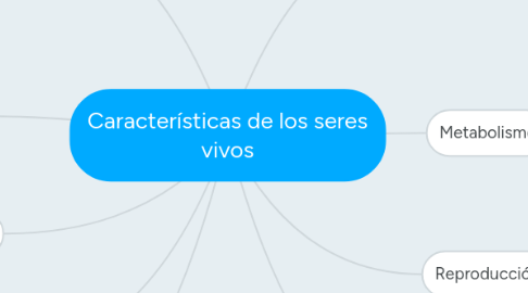 Mind Map: Características de los seres vivos