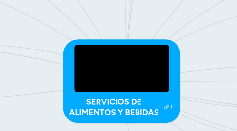 Mind Map: SERVICIOS DE ALIMENTOS Y BEBIDAS