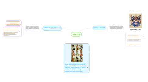Mind Map: My First Mind Map