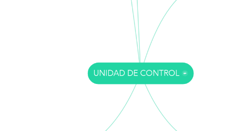 Mind Map: UNIDAD DE CONTROL