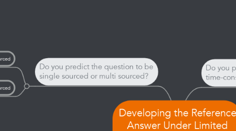 Mind Map: Developing the Reference Answer Under Limited Time and Resources