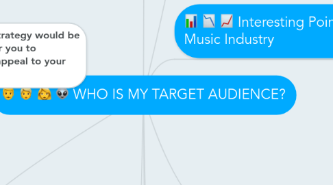 Mind Map: WHO IS MY TARGET AUDIENCE?