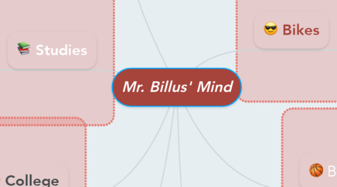 Mind Map: Mr. Billus' Mind