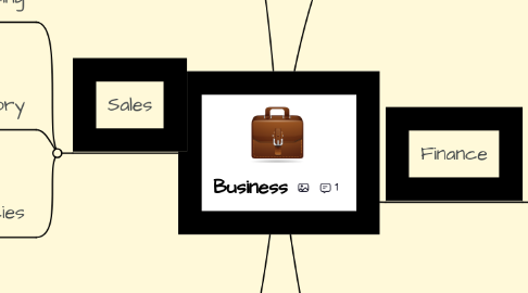 Mind Map: Business