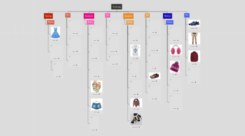 Mind Map: Clothing