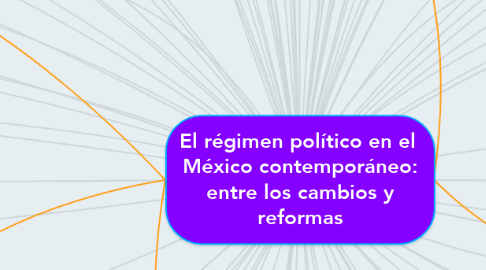 Mind Map: El régimen político en el  México contemporáneo: entre los cambios y reformas