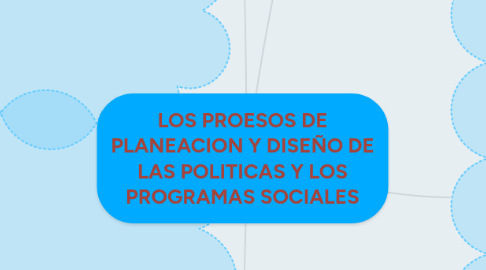 Mind Map: LOS PROESOS DE PLANEACION Y DISEÑO DE LAS POLITICAS Y LOS PROGRAMAS SOCIALES