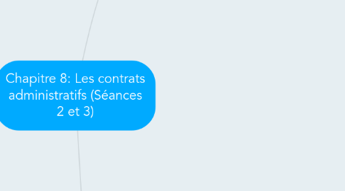 Mind Map: Chapitre 8: Les contrats administratifs (Séances 2 et 3)