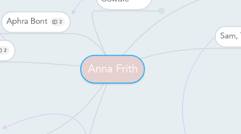 Mind Map: Anna Frith