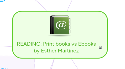 Mind Map: READING: Print books vs Ebooks by Esther Martínez