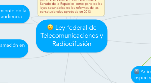 Mind Map: Ley federal de Telecomunicaciones y Radiodifusión