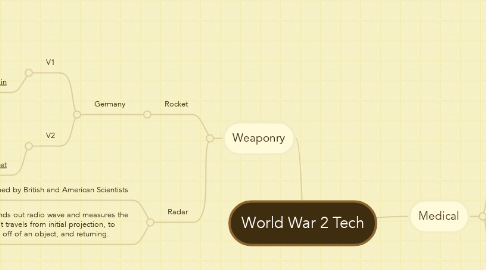 Mind Map: World War 2 Tech
